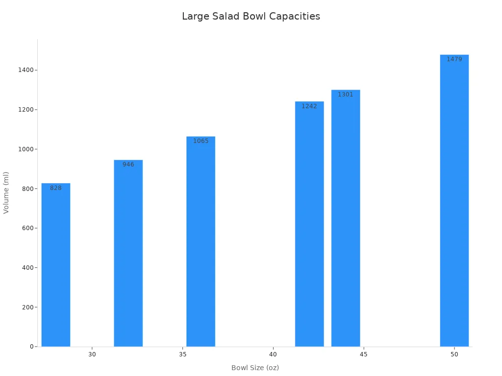 Bar chart showing approximate volume in milliliters for each bowl size from 28 to 50 ounces.
